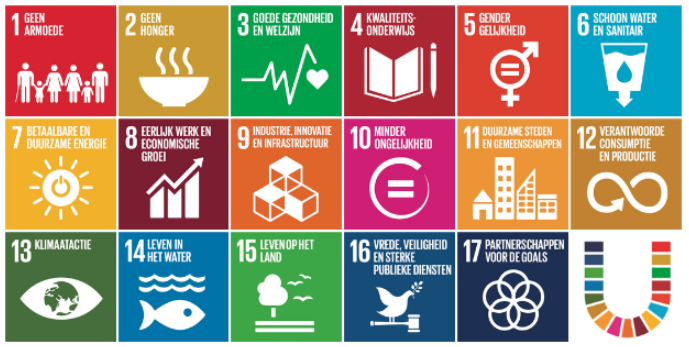 Opent uitleg van 17 duurzame ontwikkelingsdoelen van de Verenigde Naties in een nieuw venster