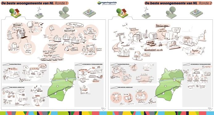 Uitwerking Toekomstscenario ‘de beste woongemeente van Nederland’